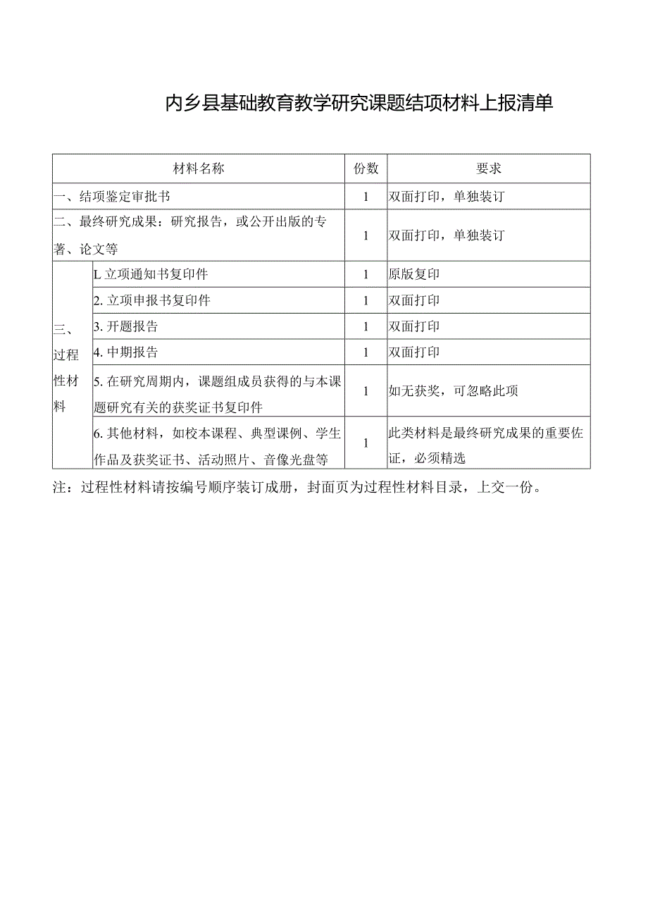 内乡县教学研究课题结题材料上报清单.docx_第1页