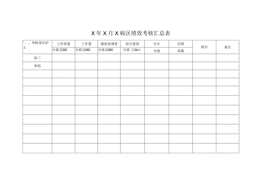 护理绩效考核方案.docx_第3页