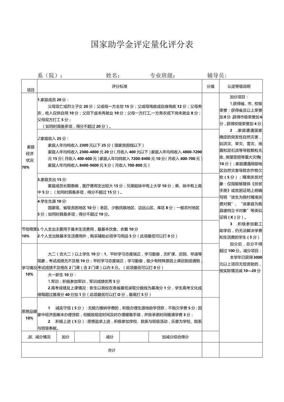 国家助学金评定量化评分表.docx_第1页