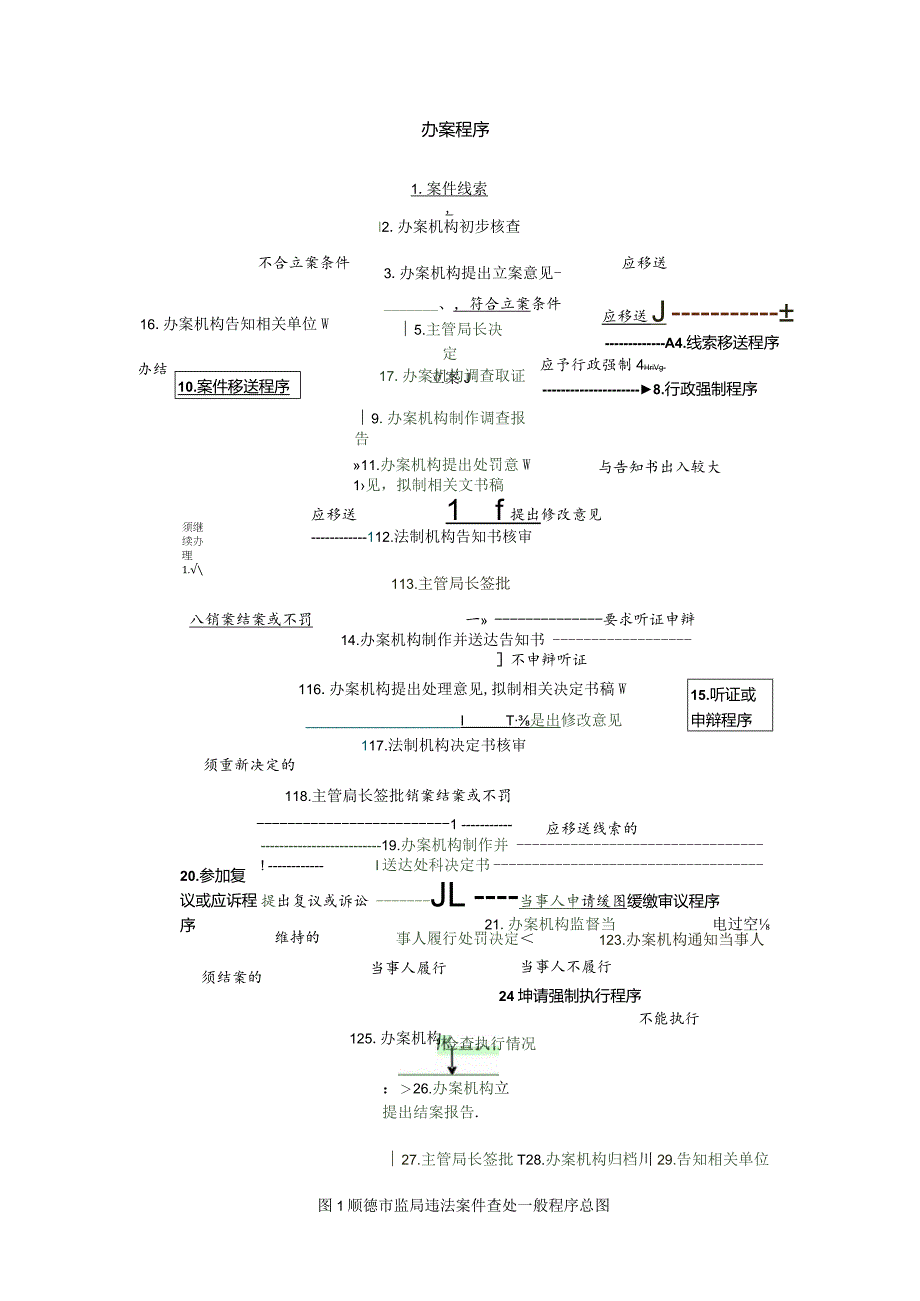 办案程序.docx_第1页