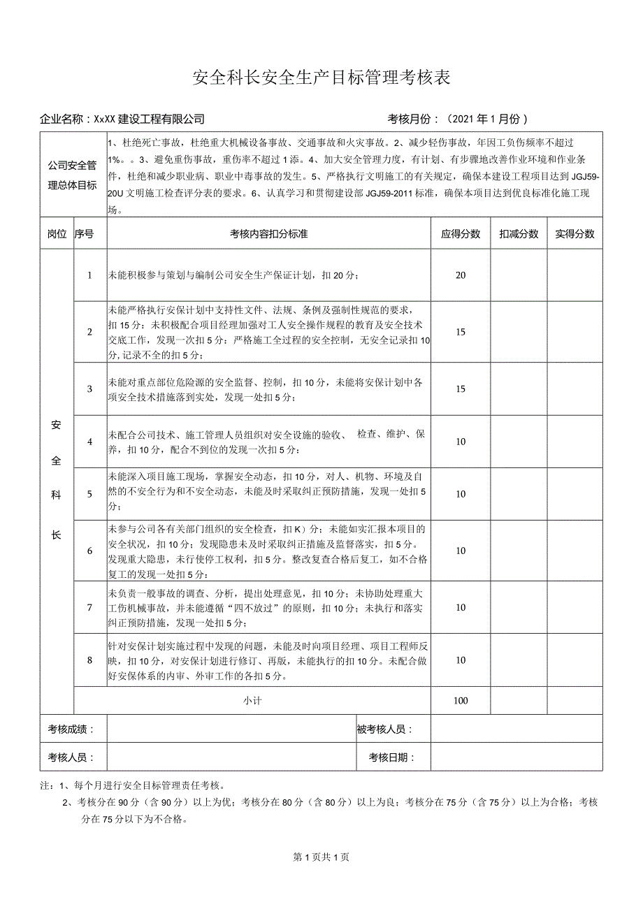 安全科长安全生产目标管理考核表.docx_第1页