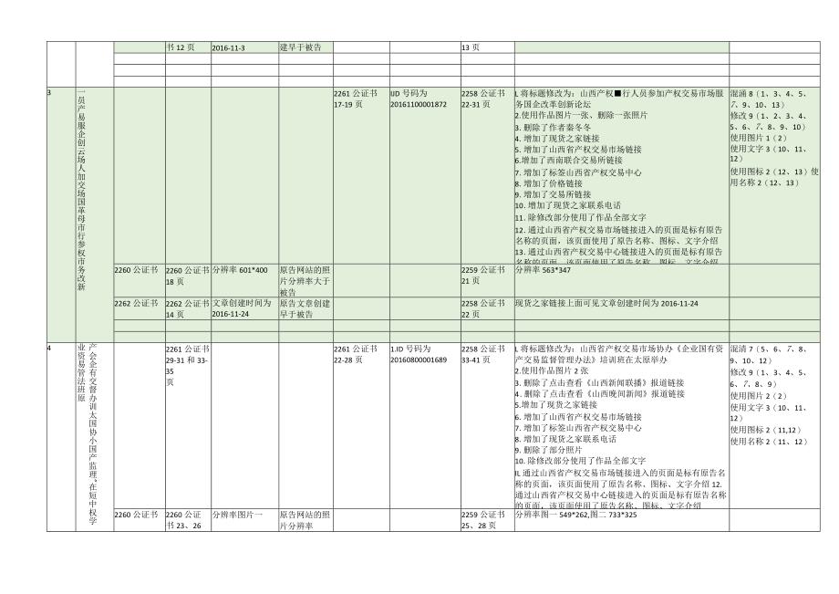 律师庭前准备工作实务--【知识产权类】证据侵权对应表.docx_第2页