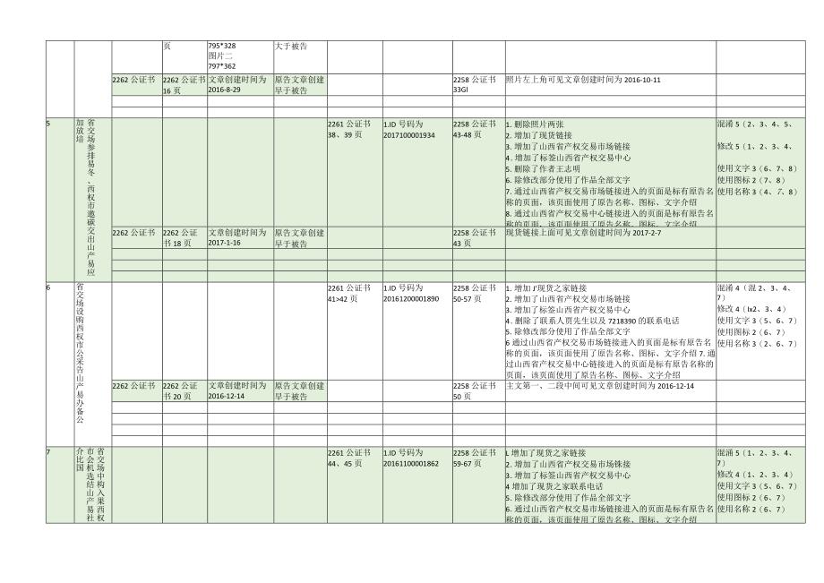 律师庭前准备工作实务--【知识产权类】证据侵权对应表.docx_第3页