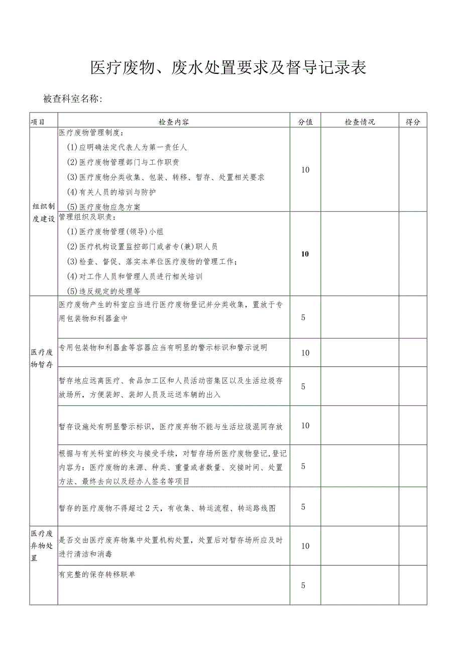 医疗废物管理工作督查记录表.docx_第1页