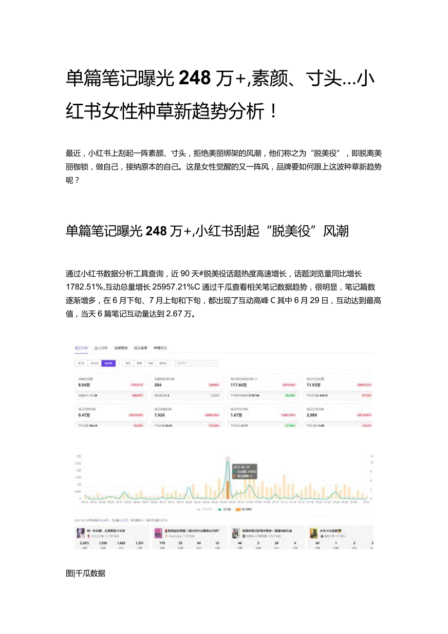 单篇笔记曝光248万素颜、寸头…小红书女性种草新趋势分析！.docx_第1页