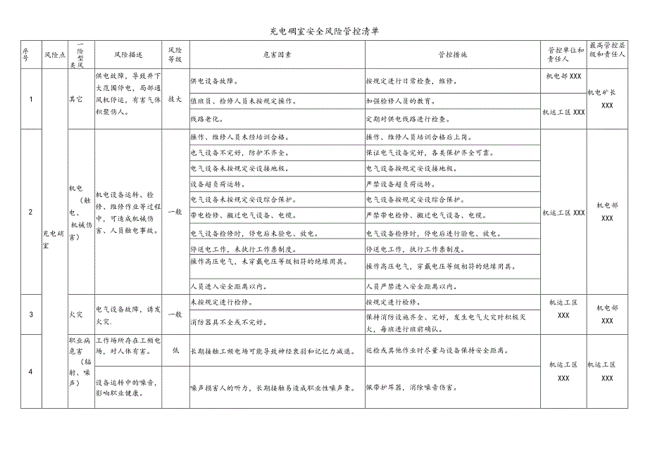 安全风险辨识告知牌.docx_第2页