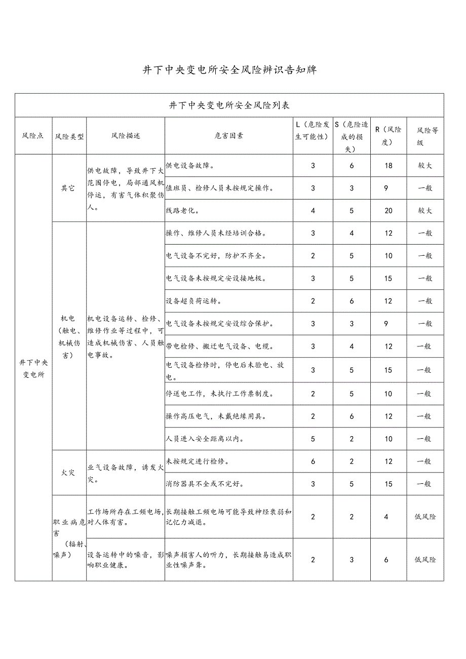 安全风险辨识告知牌.docx_第3页