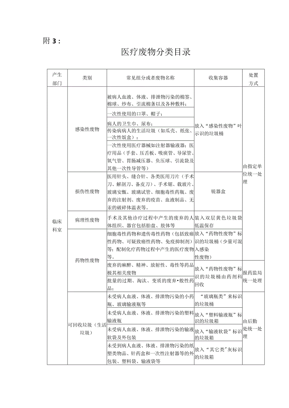 医疗废物分类目录常见医疗废物名称或组分.docx_第1页