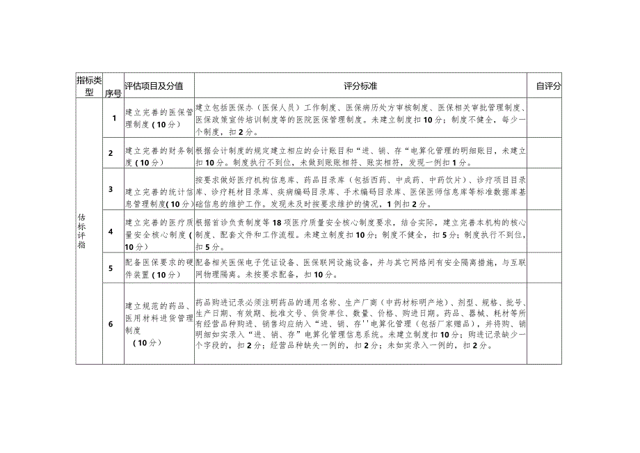 医疗保障定点医疗机构自评表.docx_第2页