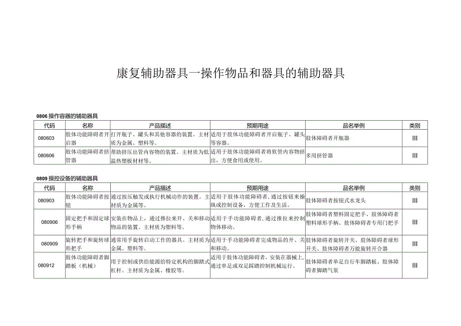 康复辅助器具—操作物品和器具的辅助器具.docx_第1页