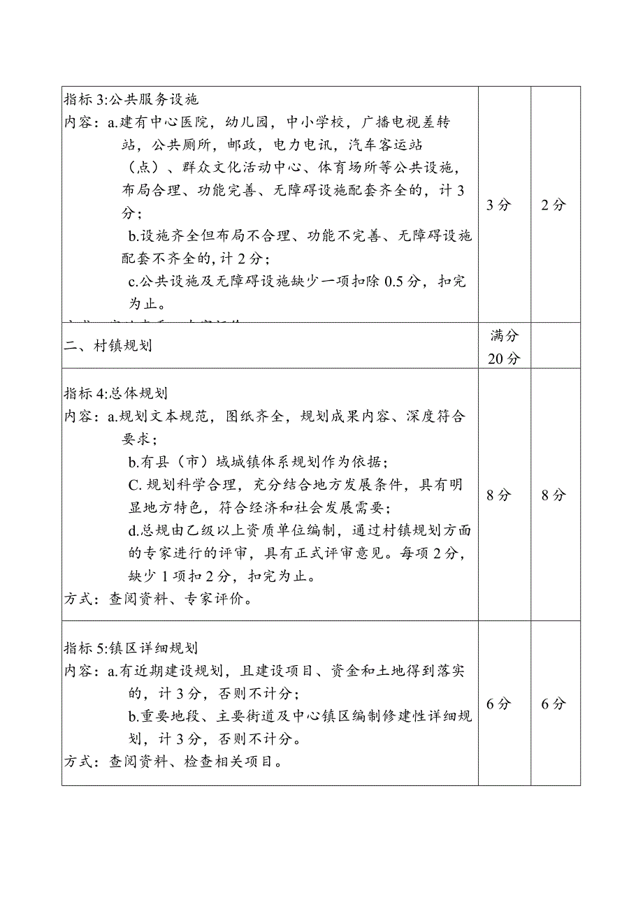 城镇规划建设管理“楚天杯”（小城镇类）创建考评标准.docx_第2页