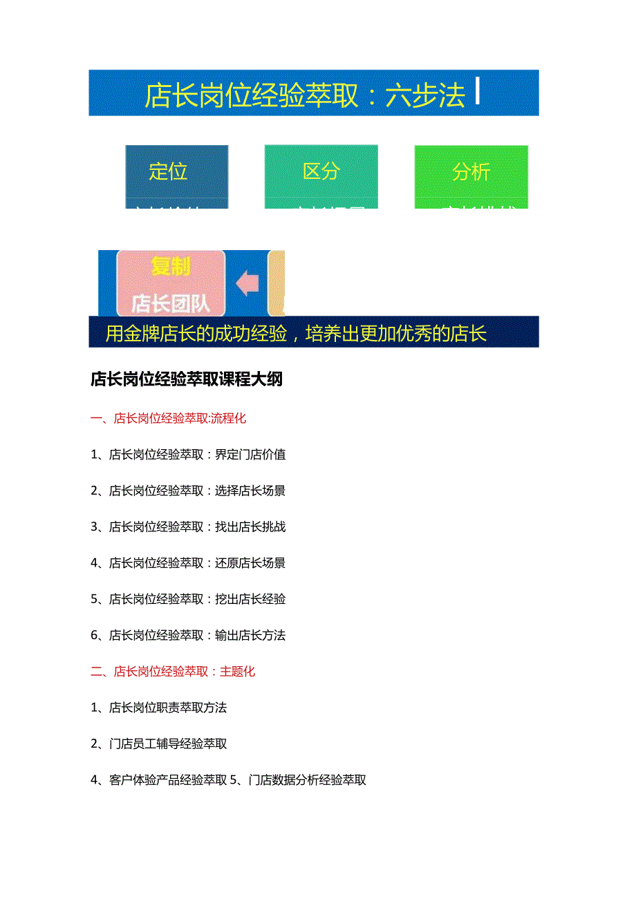 店长岗位经验萃取：门店运营管理经验萃取与门店盈利能力萃取门店标准化手册3.0.docx_第3页