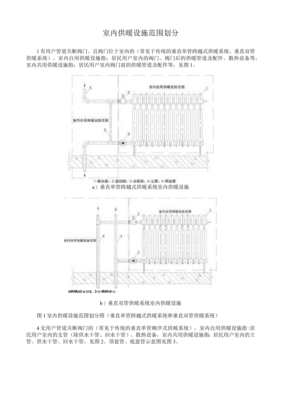 室内供暖设施范围划分.docx_第1页