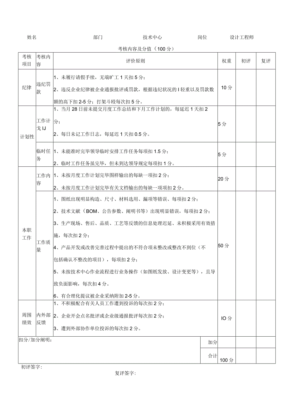 技术中心其他员工月度绩效评估表.docx_第3页