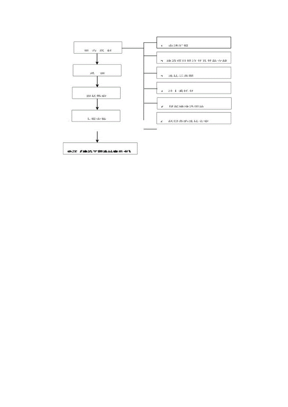 房地产工程部工作实施流程.docx_第2页