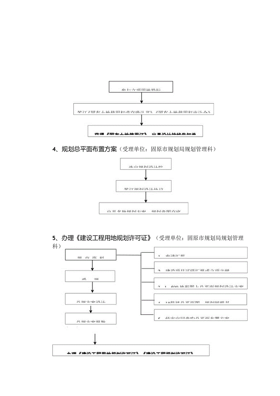 房地产工程部工作实施流程.docx_第3页