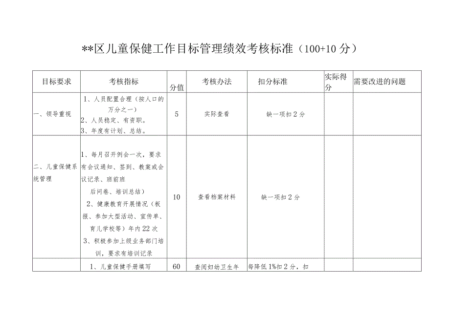 妇幼保健工作目标管理绩效考核标准.docx_第1页