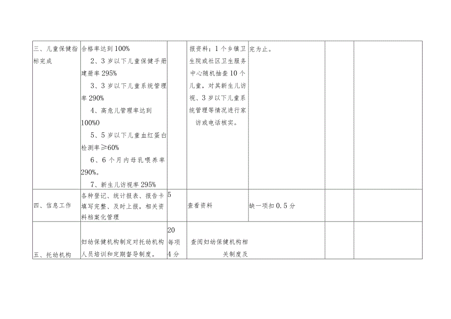 妇幼保健工作目标管理绩效考核标准.docx_第2页