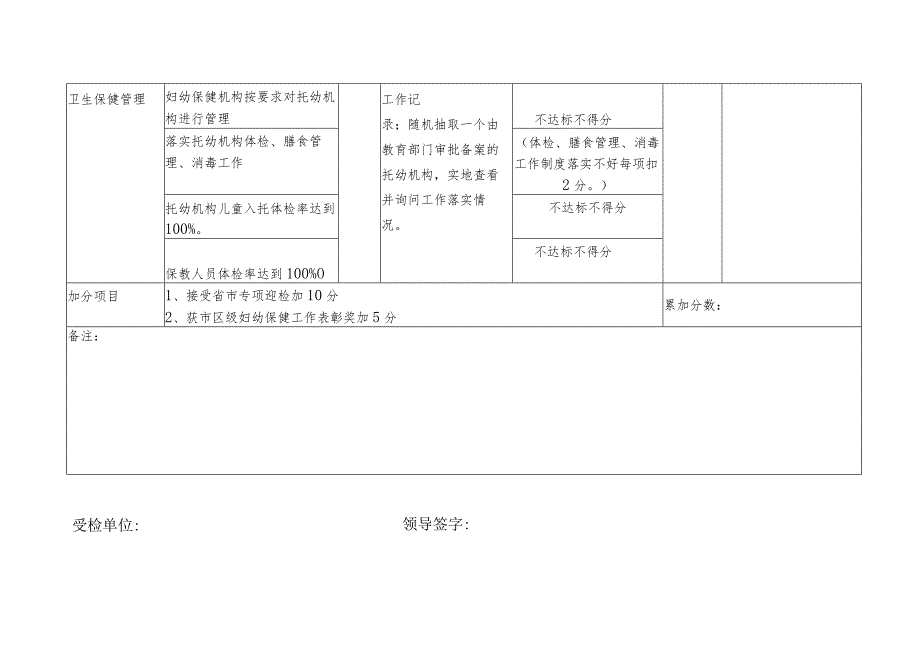 妇幼保健工作目标管理绩效考核标准.docx_第3页