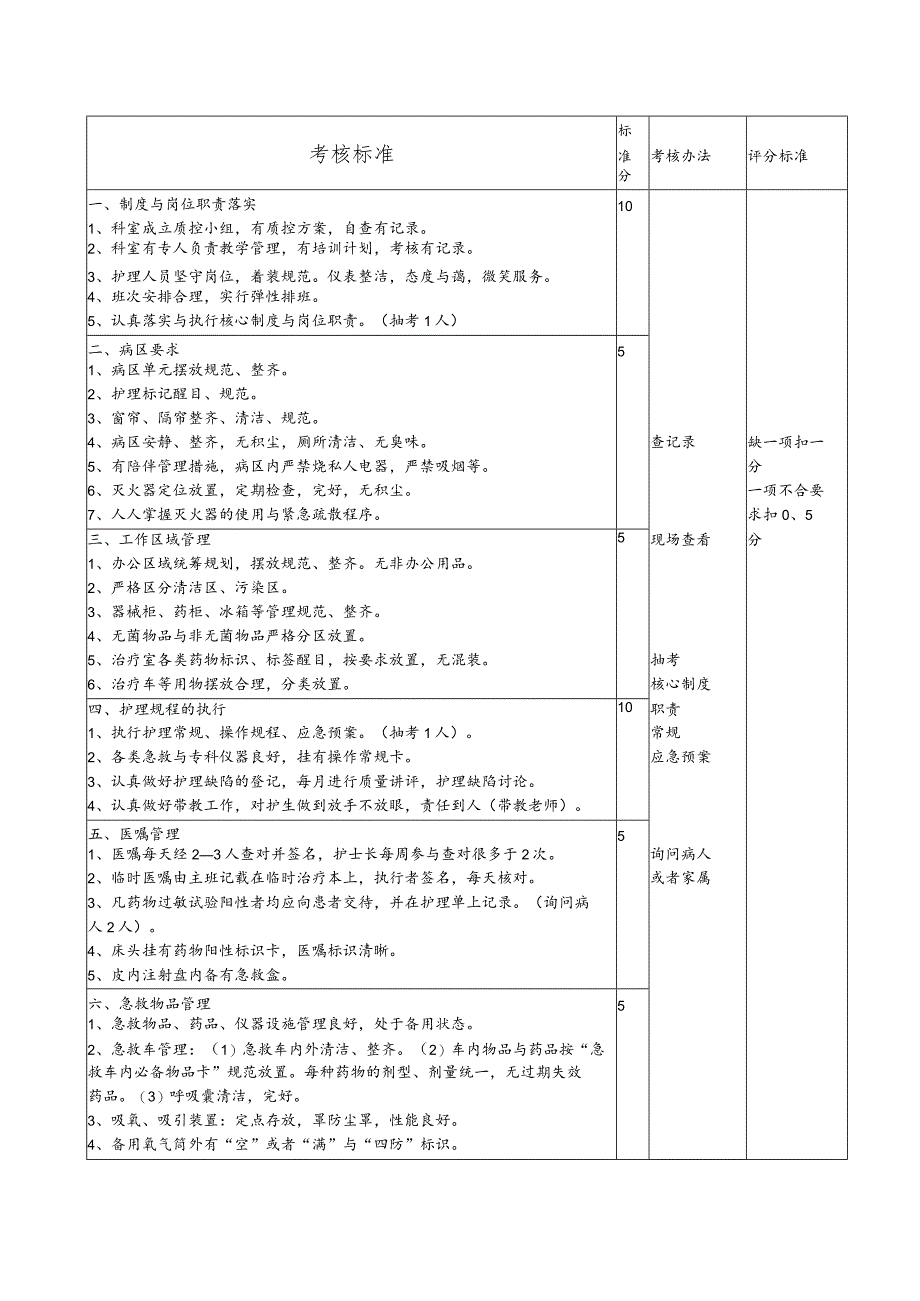 护理质量考核标准.docx_第2页