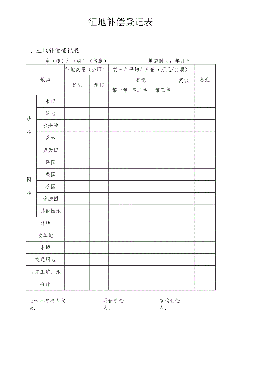 征地补偿、地上附着物、青苗补偿登记表.docx_第1页