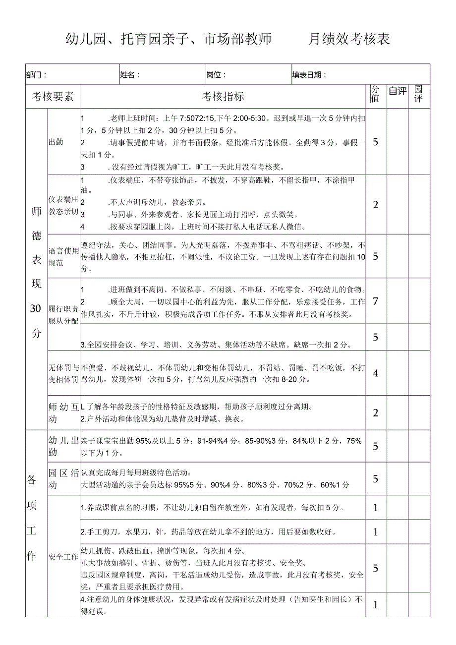 幼儿园、托育园亲子、市场部教师绩效考核表.docx_第1页