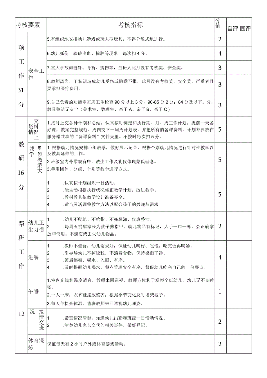 幼儿园、托育园亲子、市场部教师绩效考核表.docx_第2页