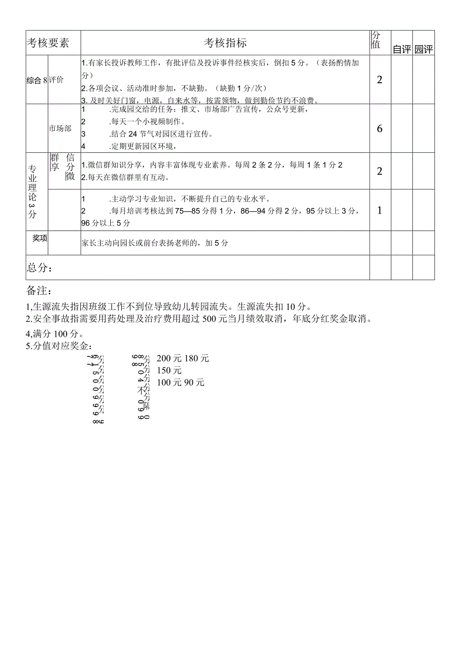 幼儿园、托育园亲子、市场部教师绩效考核表.docx_第3页