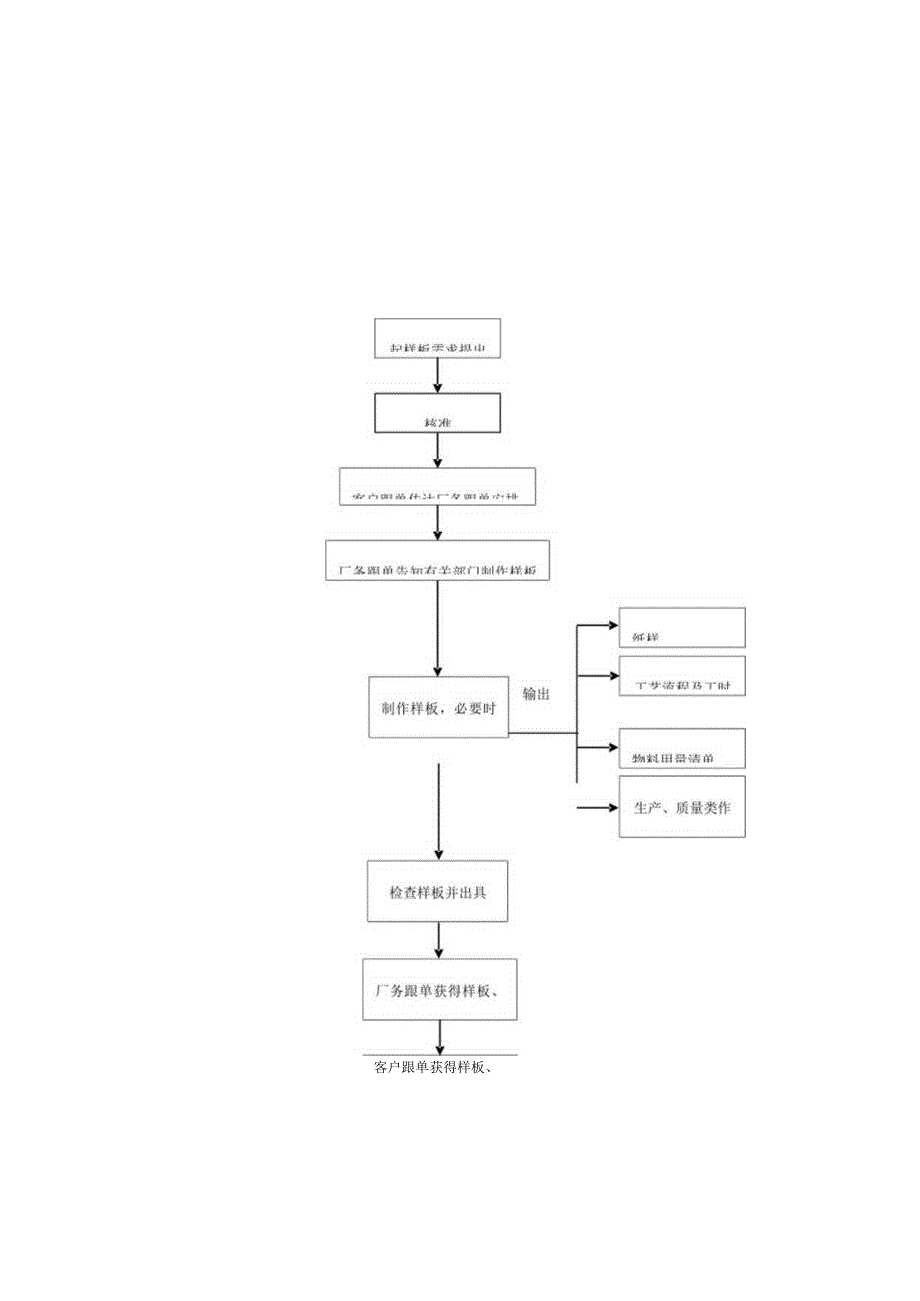 工厂运营的步骤和流程.docx_第3页