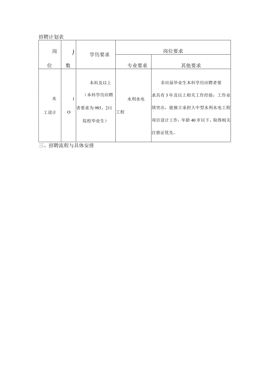 招聘计划表bdocx.docx_第1页