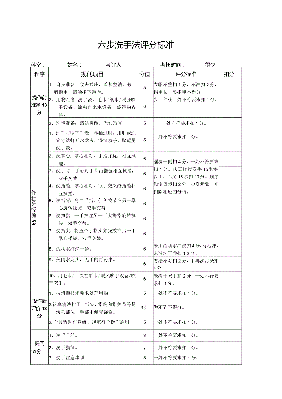 六步洗手法评分标准.docx_第1页