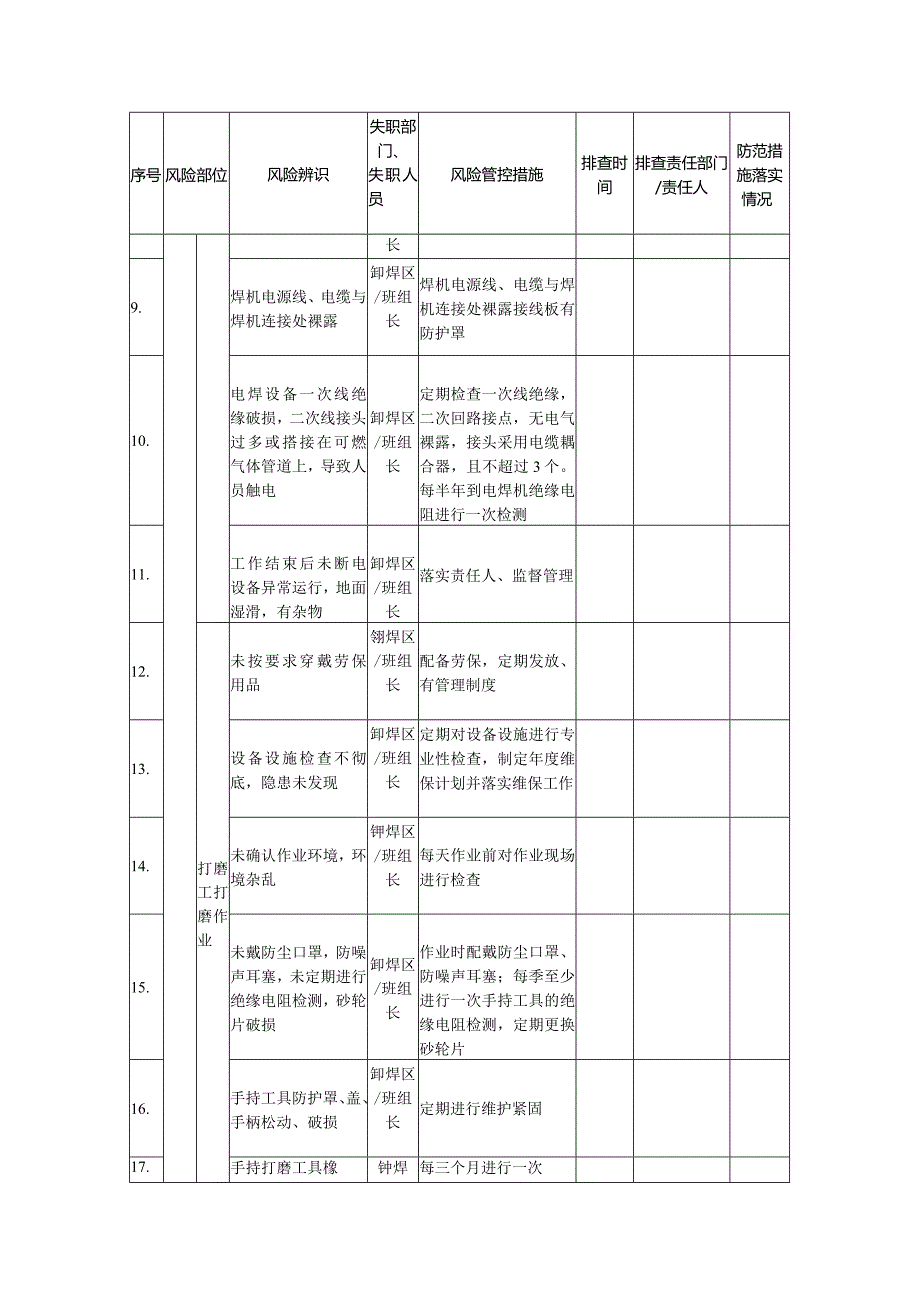 加工车间铆焊班风险管控信息排查清单.docx_第2页