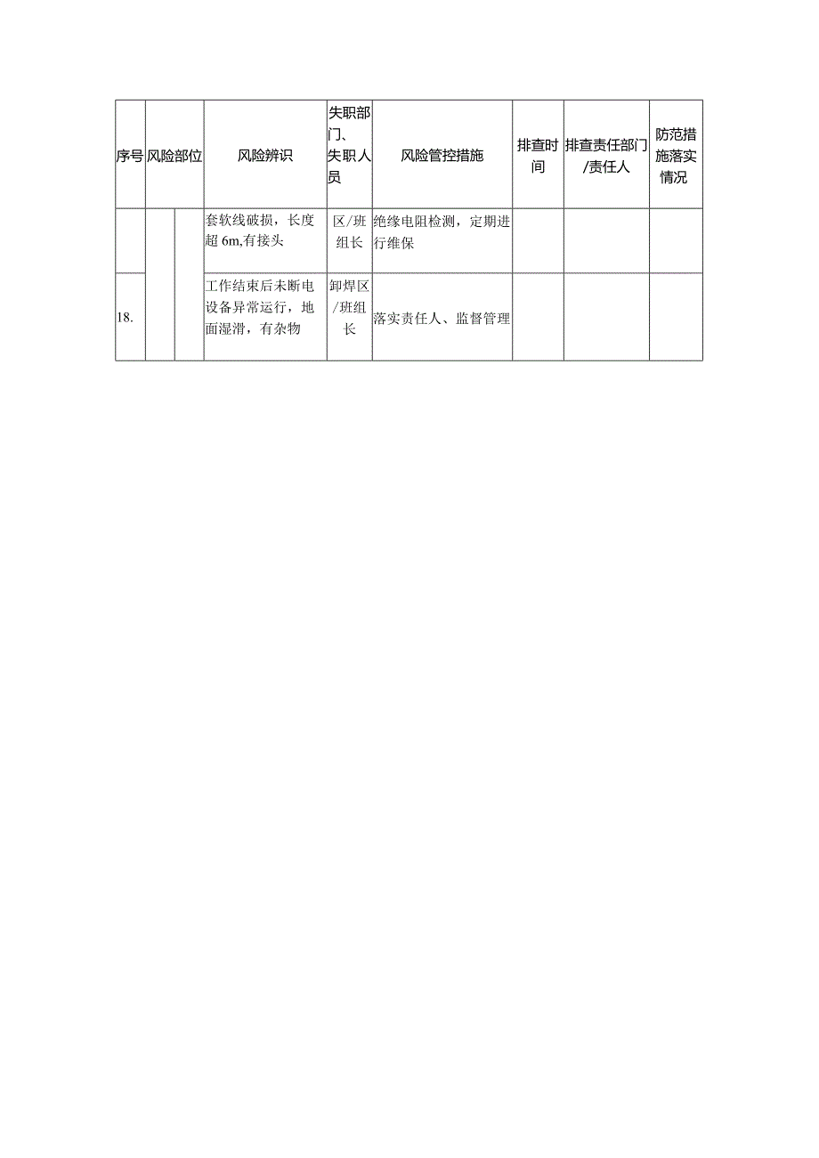 加工车间铆焊班风险管控信息排查清单.docx_第3页