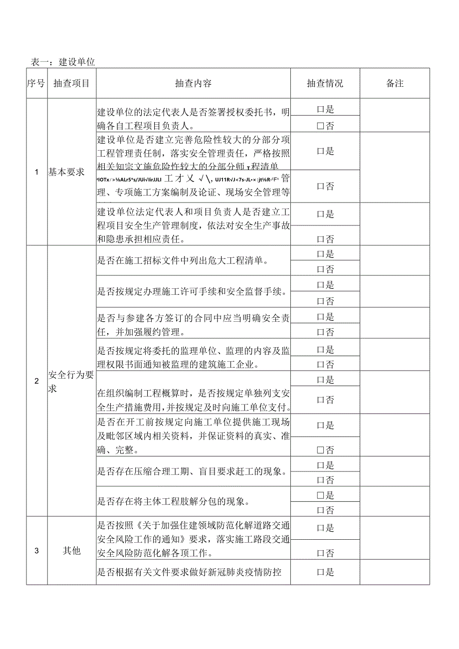 建筑施工安全、消防安全督查记录表.docx_第2页