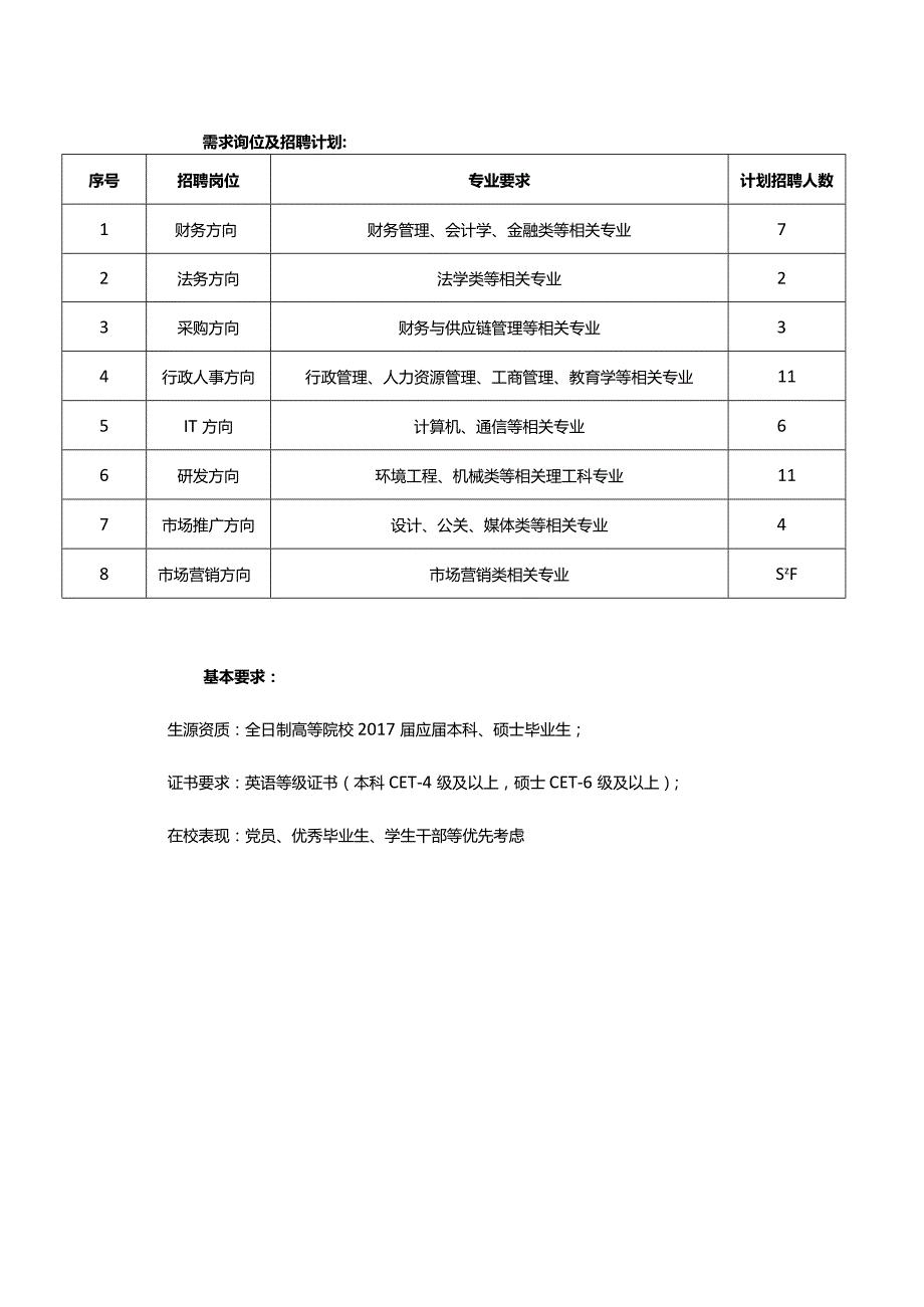 招聘简章-2017校园招聘.docx_第2页