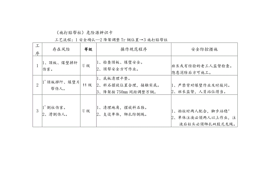 危险源辨识卡（施打贴帮柱）.docx_第1页