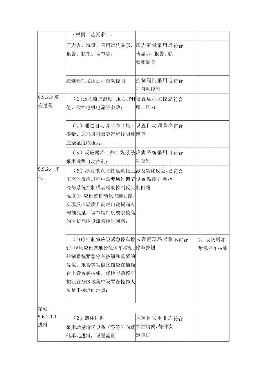 全流程自动化隐患排查清单.docx_第2页