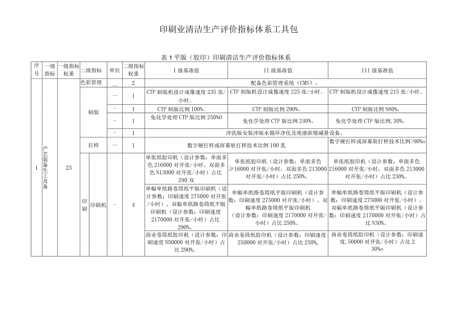 印刷业清洁生产评价指标体系工具包.docx_第1页