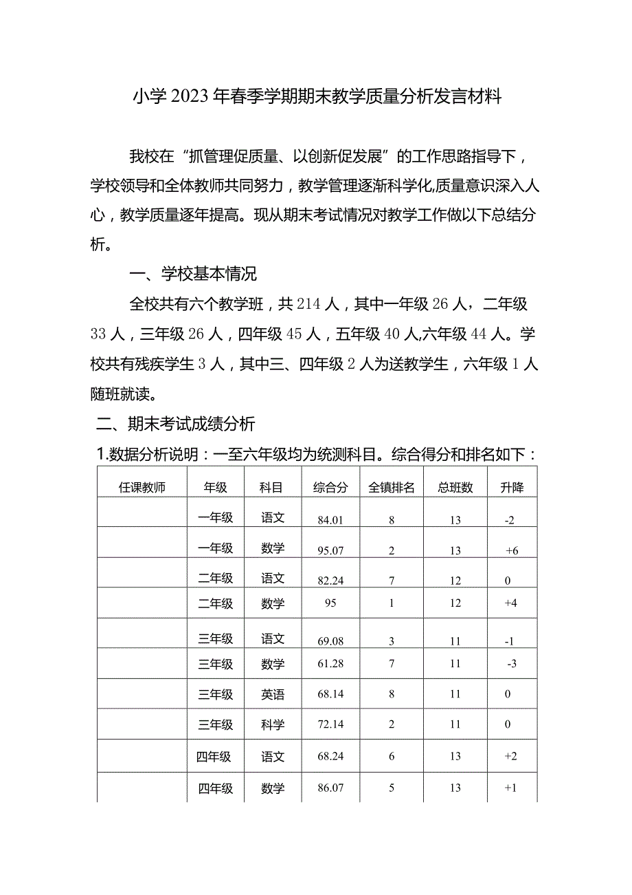 小学2023年春季学期期末教学质量分析校长发言材料.docx_第1页