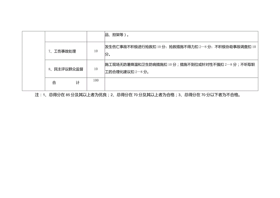 急救员安全生产责任制考核标准.docx_第2页