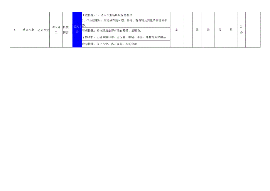 动火作业活动风险管控措施表3.docx_第3页