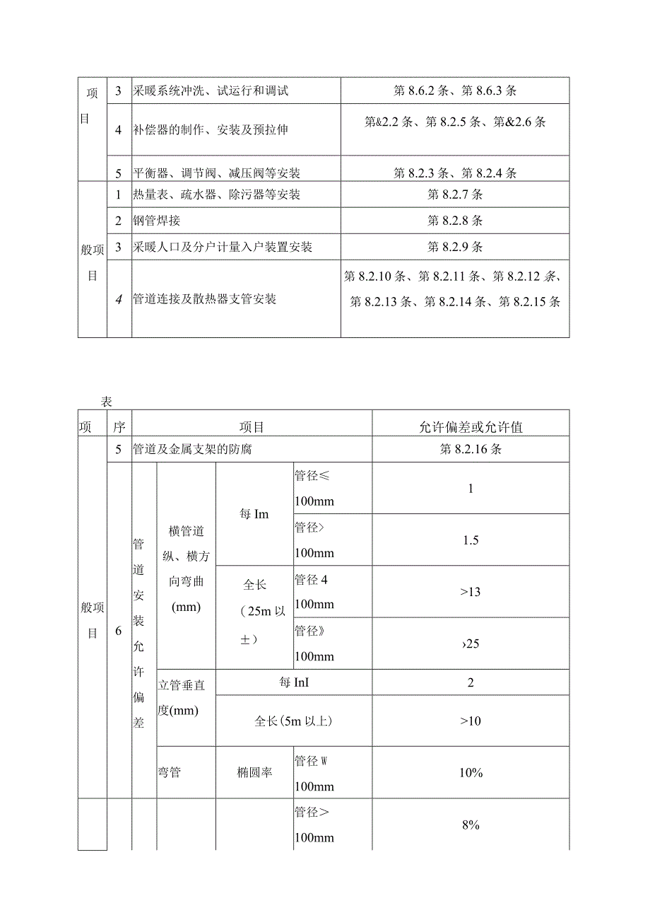 室内采暖管道安装工程施工工艺.docx_第2页