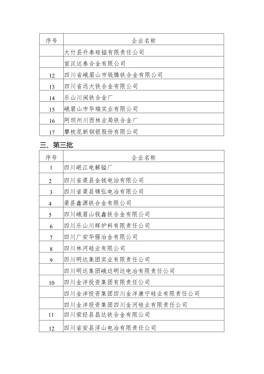 加强铁合金生产企业行业准入管理工作的通知》（发改产业.docx_第2页