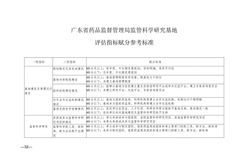 广东省药品监督管理局监管科学研究基地评估指标赋分参考标准.docx_第1页