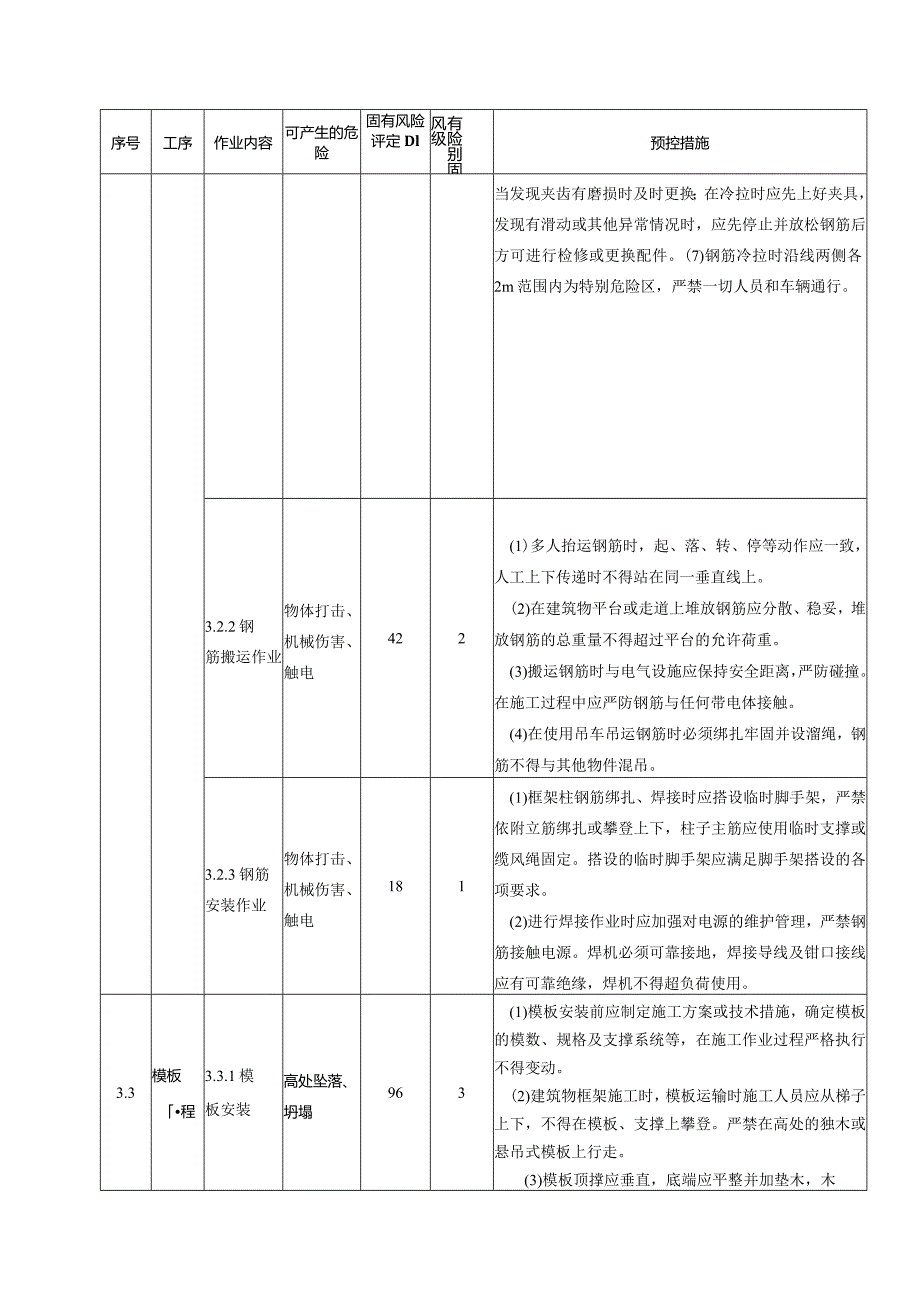 固有风险汇总清册施工安全固有风险识别、评估及预控措施清册.docx_第2页