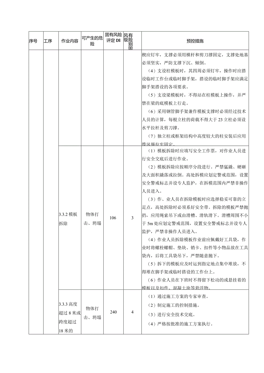 固有风险汇总清册施工安全固有风险识别、评估及预控措施清册.docx_第3页