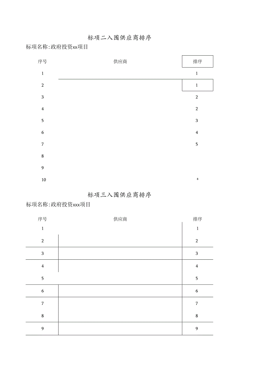 入围供应商排序（政府投资项目）.docx_第2页