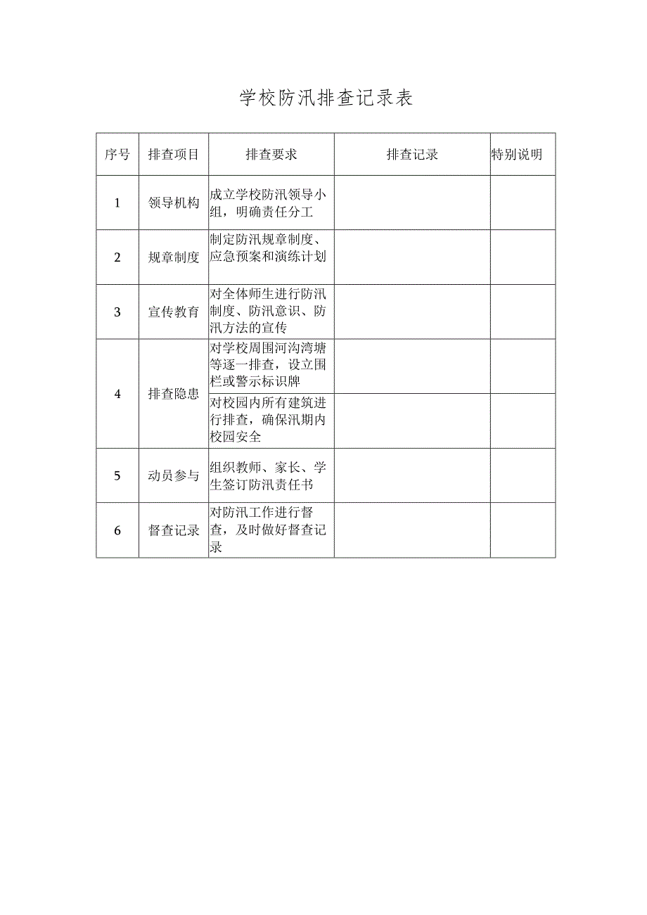 学校防汛排查记录表.docx_第1页