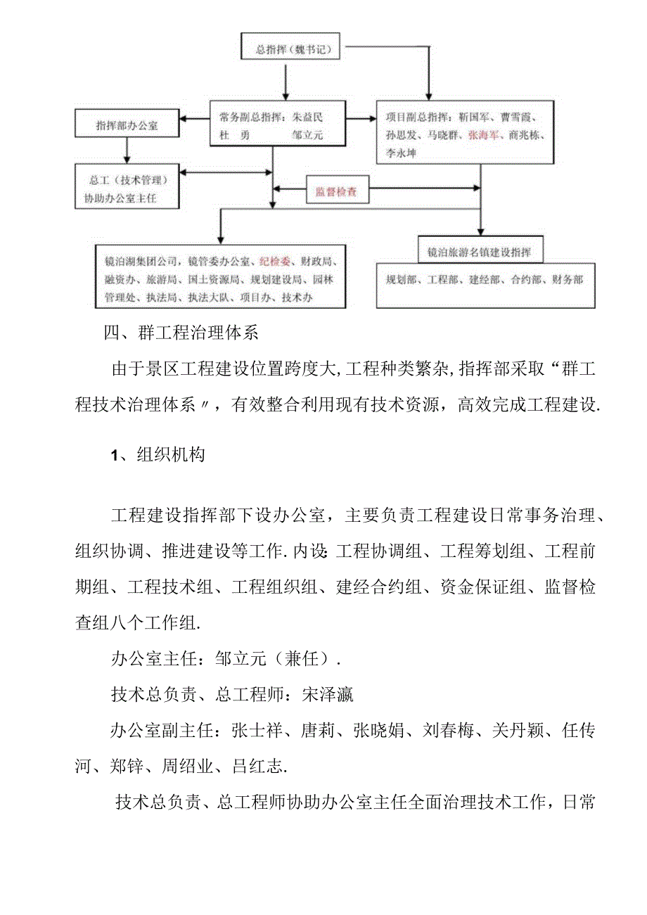 成立重点项建设指挥部工作方案.docx_第3页