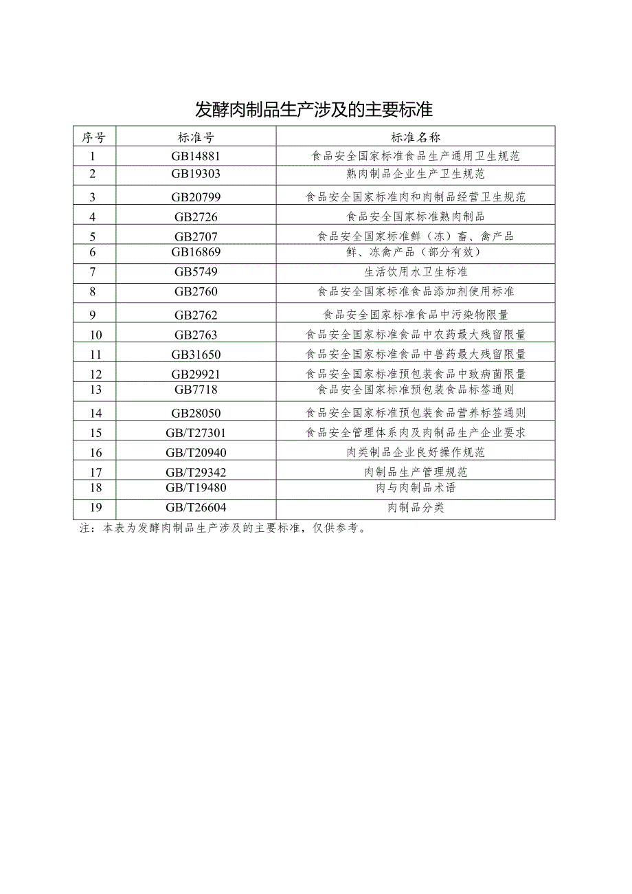 发酵肉制品生产设备设施和工艺流程.docx_第2页